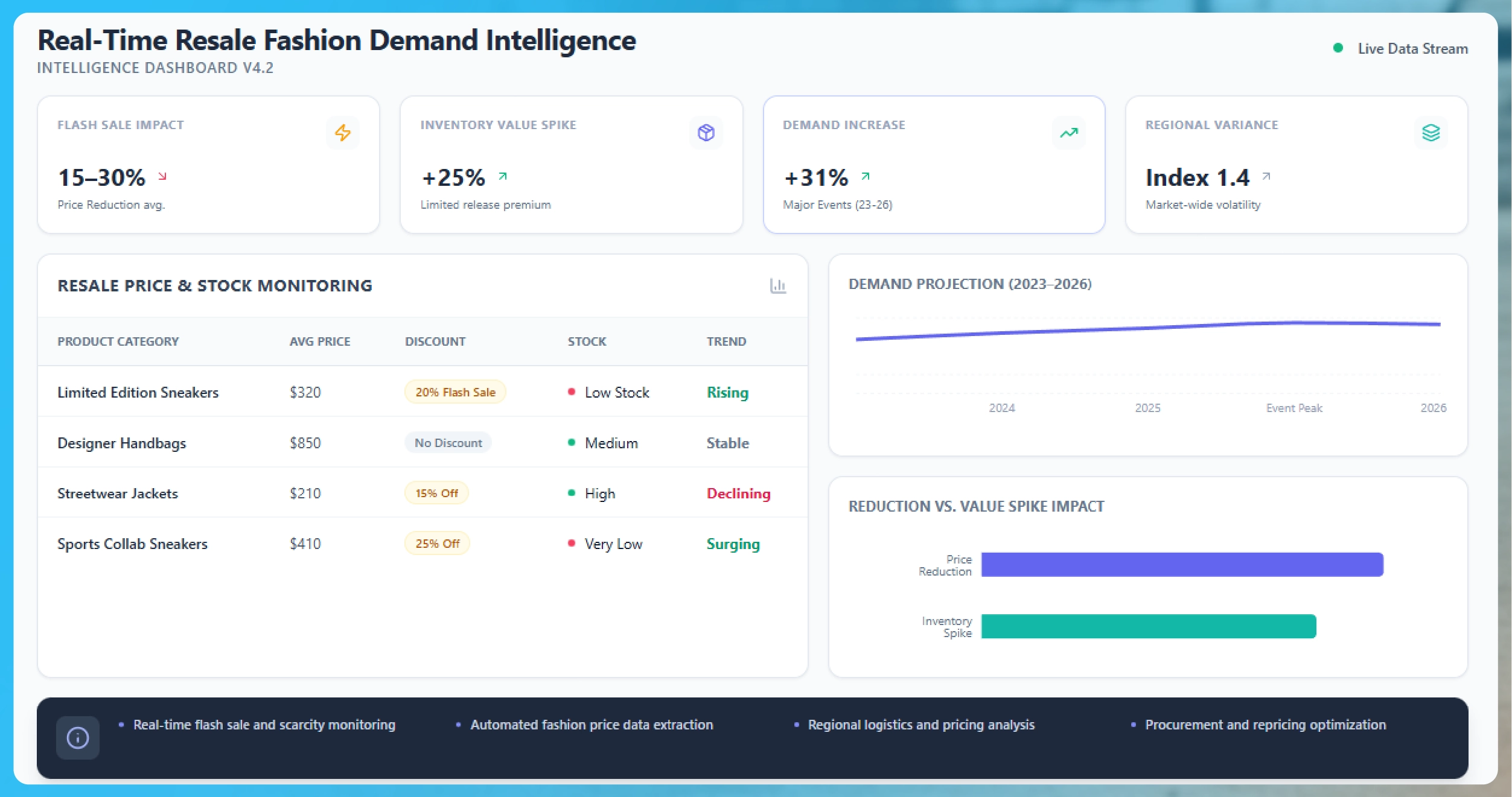Weekly E-commerce Price Comparison in Amazon India - Trends & Insights-01